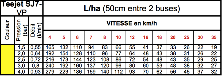 img SJ7 JAUNE